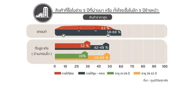 พฤติกรรมผู้บริโภค ปี 2018