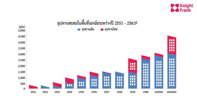 ไนท์แฟรงค์ประเทศไทยเจาะลึกทำเลทองหล่อ-เอกมัย