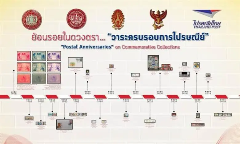 บริษัท ไปรษณีย์ไทย จำกัด (ปณท) เติมสีสันว...