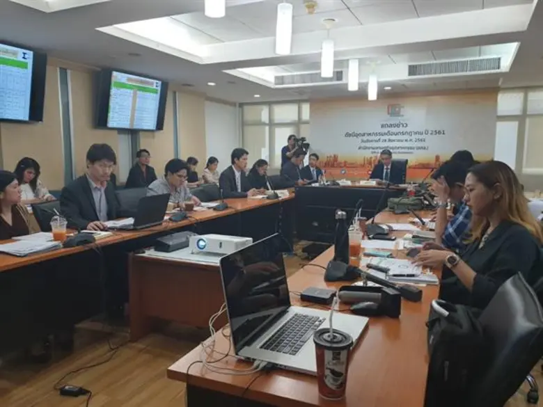 สำนักงานเศรษฐกิจอุตสาหกรรม (สศอ.) เผยดัชน...