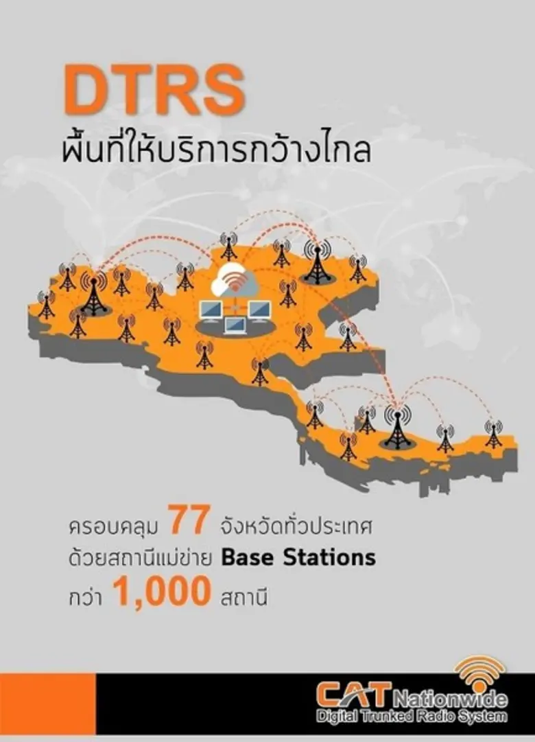 CAT จับมือ สามารถดิจิตอล รุกบริการ Digita...