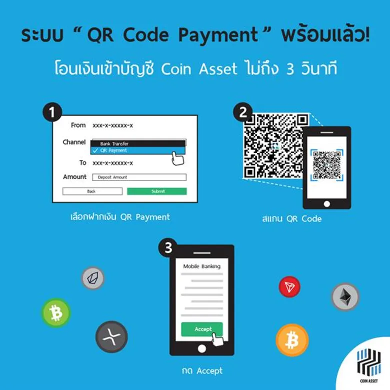 เจ้าแรก! คอยน์ แอสเซท เชื่อมต่อ พร้อมเพย์ เทรดทันใจ ตลอด 24 ชม. บนมาตรฐานความปลอดภัย ISO/IEC 27001 : 2013 พร้อมประกาศนำ XRP ขึ้นซื้อขายบนกระดาน