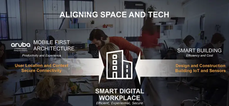 อรูบ้า (Aruba) เผยผลการศึกษาศักยภาพของสำนักงานยุคดิจิทัล (Digital Workplace)