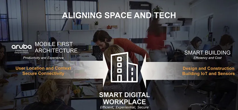 อรูบ้า (Aruba) เผยผลการศึกษาศักยภาพของสำนักงานยุคดิจิทัล (Digital Workplace)