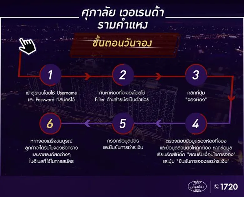ศุภาลัย ส่งคอนโดฯใหม่ ติด MRT 0 เมตร สถานีราชมังคลาฯ เข้าออก 2 ทาง ถ.รามคำแหง ถ.หัวหมาก เพิ่มช่องทาง Online Booking จองห้องชุดในยุคดิจิทัล
