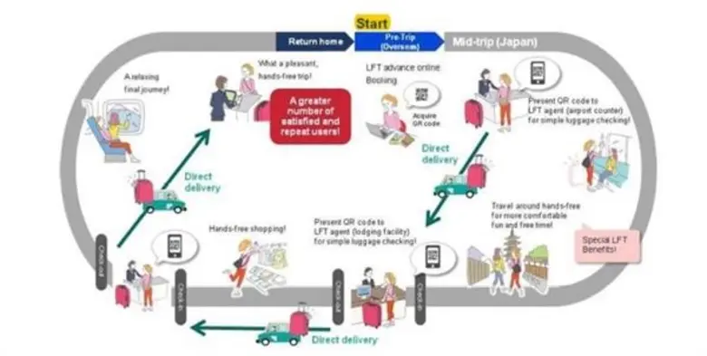 เจทีบี คอร์ปอเรชั่น แนะนำบริการ "ลักเลจฟร...
