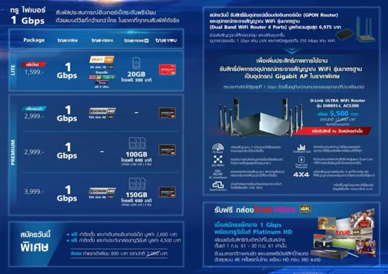 ทรูออนไลน์ ยกระดับมาตรฐานใหม่ตลาดบรอดแบนด์อีกครั้ง สัมผัสประสบการณ์ระดับพรีเมี่ยม “ทรูไฟเบอร์ 1 Gbps. เพียง 1,599 บาท/ เดือน” ราคาใหม่ แรงเกินคุ้ม เข้าถึงง่าย ใช้ได้พร้อมกันทั้งบ้าน