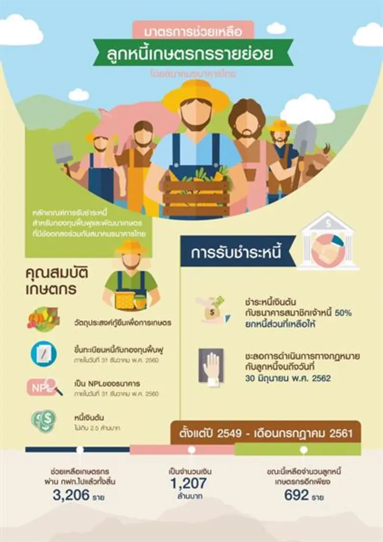 สมาคมธนาคารไทย ยืนยันมาตรการช่วยเหลือลูกห...