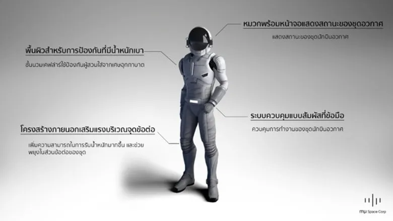 มิว สเปซ เผยภาพชุดนักบินอวกาศที่ล้ำสมัยแห่งอนาคต