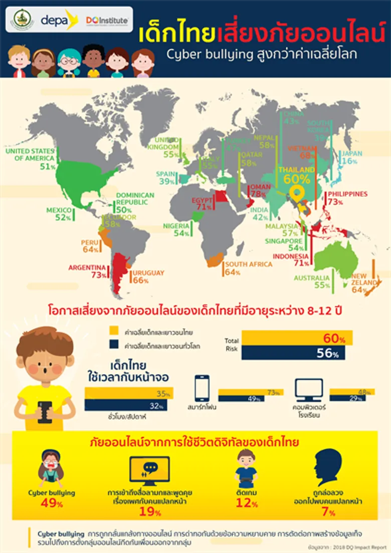 อุทยานการเรียนรู้ TK park ขอเชิญร่วมงานเสวนา TK Let’s Talk “Cyberbullying”