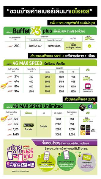 เอไอเอส เปิดให้บริการคลื่นความถี่ 1800 MHz ใหม่ พร้อมกัน ทั่วประเทศ จุดพลุ แคมเปญใหญ่ “ชวนย้ายค่ายเบอร์เดิมมาเอไอเอส” อัดโปรคุ้มสุดในตลาด เล่นเน็ต/โทรไม่อั้น เดือนละ 299 บาท!