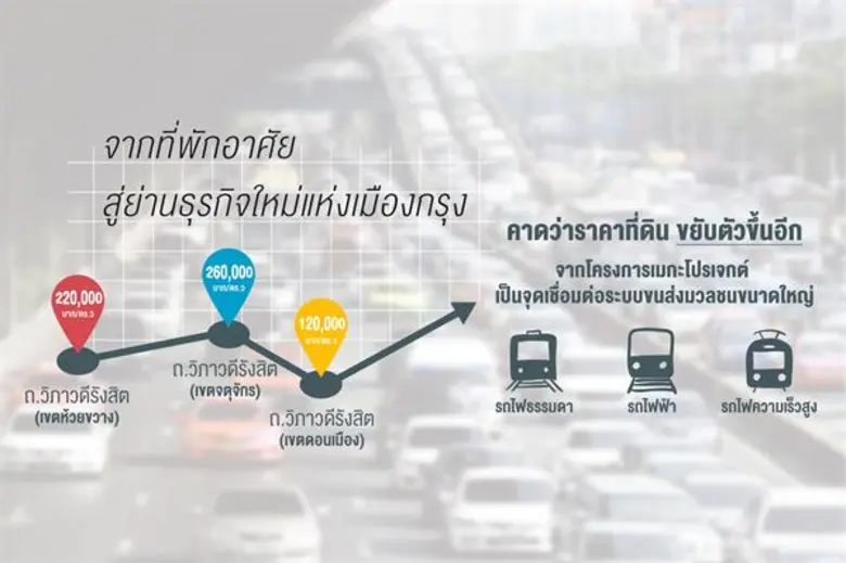 หากมองว่าถนนวิภาวดีรังสิต กำลังกลายร่างเป...