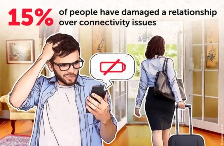 Staying connected is now an obligatory pa...