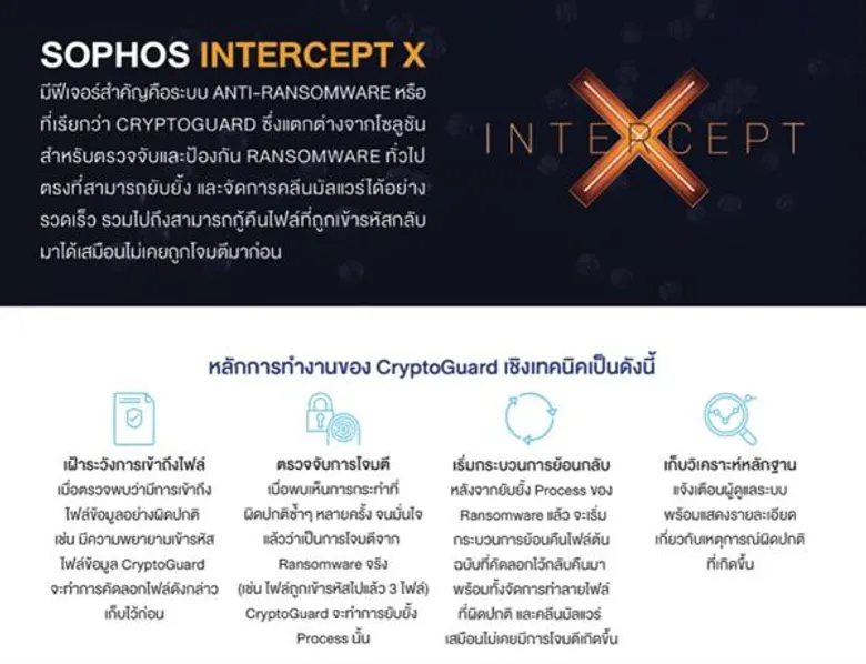 บริษัท เมจิก พีวอท จำกัด จับมือ ทีวีไดเร็ค เปิดตัว “One Stop Shop Cloud Technology” เทคโนโลยีโครงข่าย Data Center ผู้นำด้านความปลอดภัยด้านการผลิตแอพพลิเคชั่น