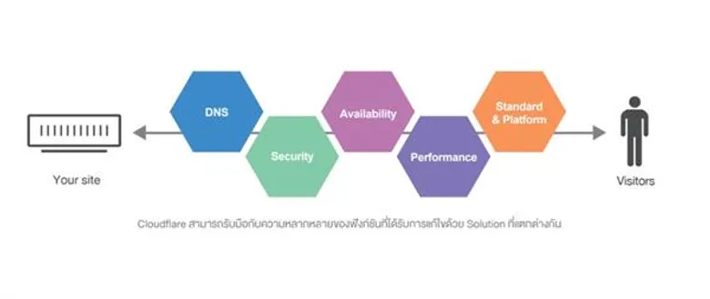 บริษัท เมจิก พีวอท จำกัด จับมือ ทีวีไดเร็ค เปิดตัว “One Stop Shop Cloud Technology” เทคโนโลยีโครงข่าย Data Center ผู้นำด้านความปลอดภัยด้านการผลิตแอพพลิเคชั่น