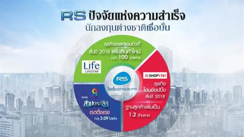 RS stocks receive great feedback after meeting with Japanese corporations as investors are confident in Multi-platform Commerce