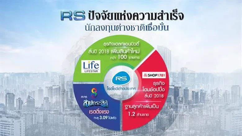 หุ้น RS กระแสตอบรับดีหลังพบกองทุนสถาบันญี่ปุ่น นักลงทุนเชื่อมั่นในธุรกิจใหม่ Multi-platform Commerce