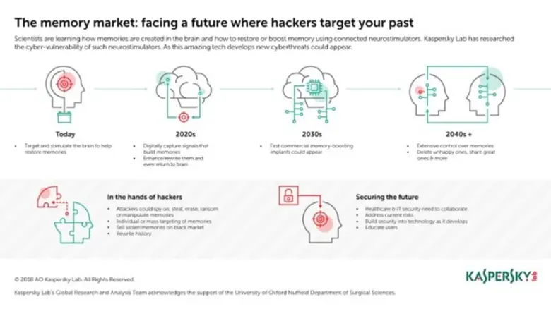 In the future, cyberattackers may be able...
