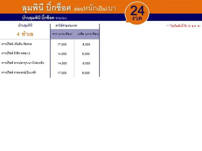 LPN ฉลองก้าวสู่ปีที่ 30 จัดโปรเด็ด “ลุมพินี บิ๊กช็อค ผ่อนหนักเป็นเบา” ช่วยผ่อนแบงค์ 4,000 บาท สูงสุด 30 งวด