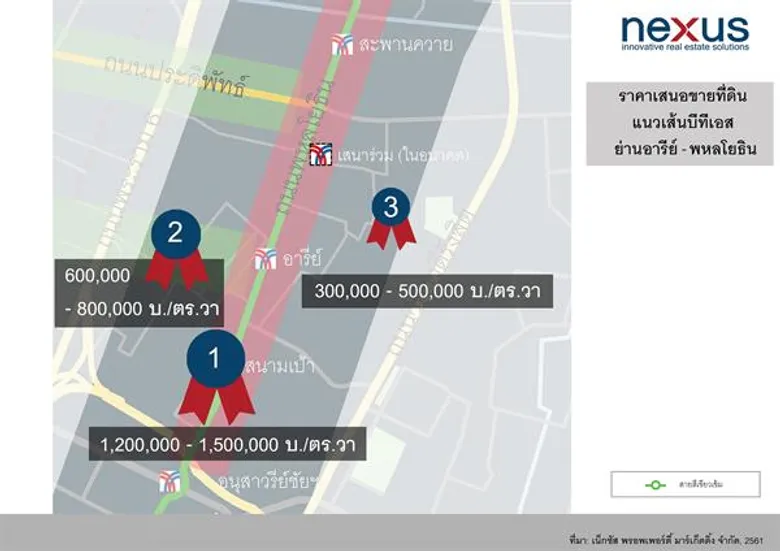 จับตาราคาที่ดิน “อารีย์-พหลโยธิน” พุ่ง รับ New CBD แห่งใหม่