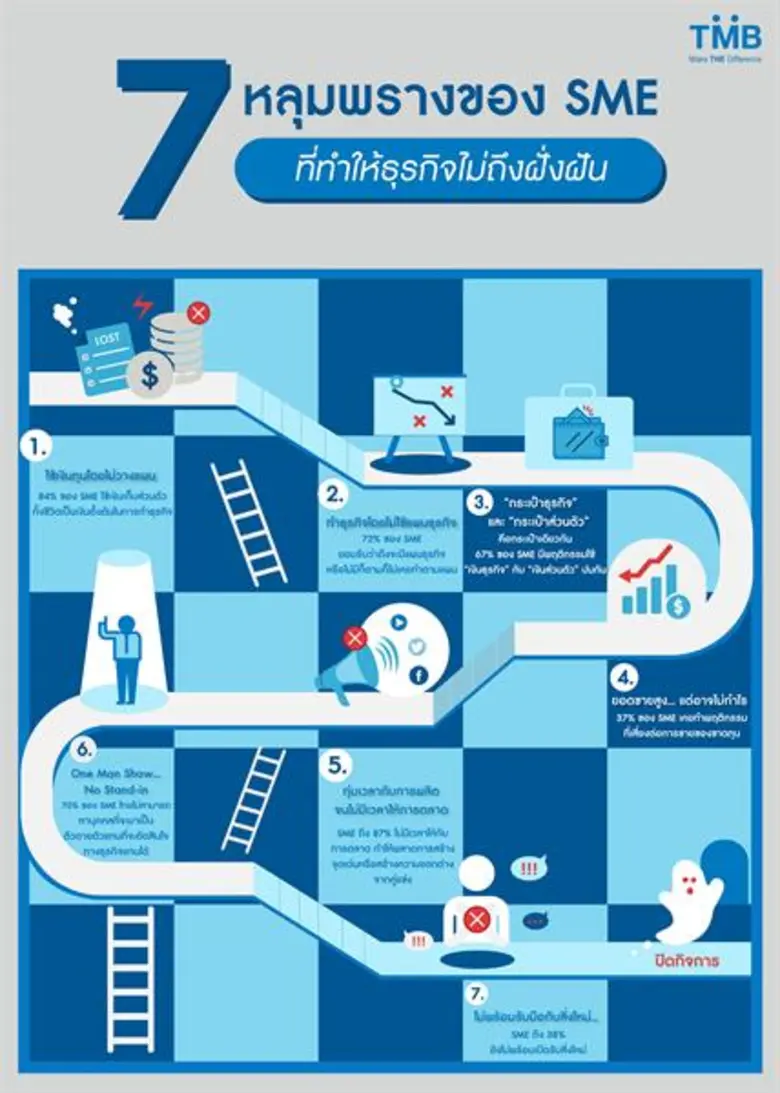 ทีเอ็มบี เผยผลการศึกษาวิจัยพฤติกรรมการดำเ...