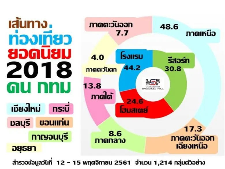 ศูนย์สำรวจความคิดเห็นบ้านสมเด็จโพลล์ สถาบ...