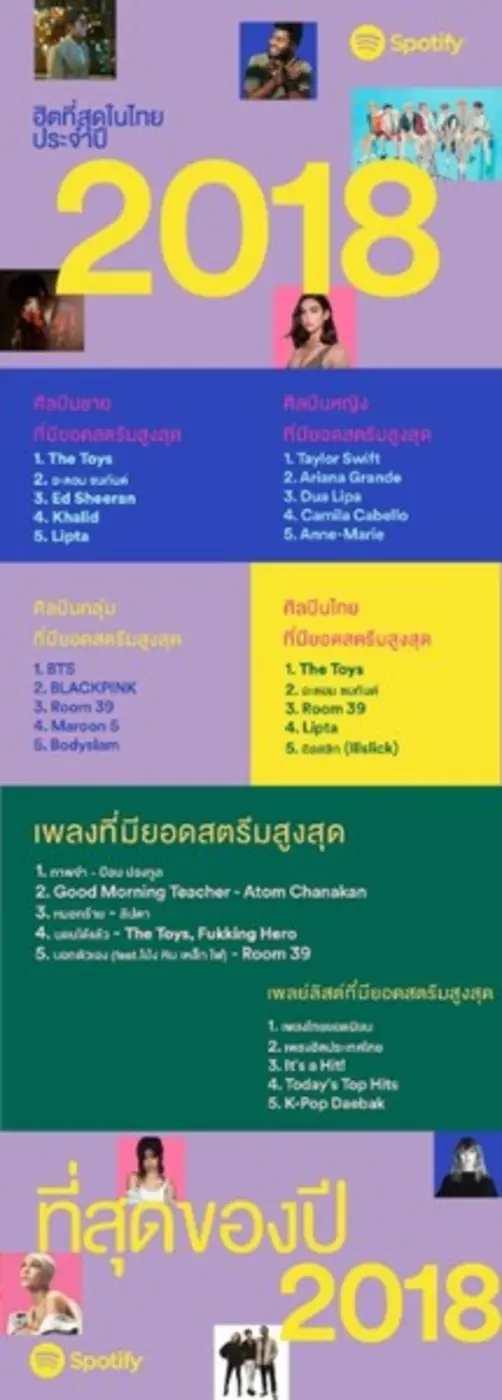 Spotify’s Most Streamed Artist of 2018 in Thailand is BTS	