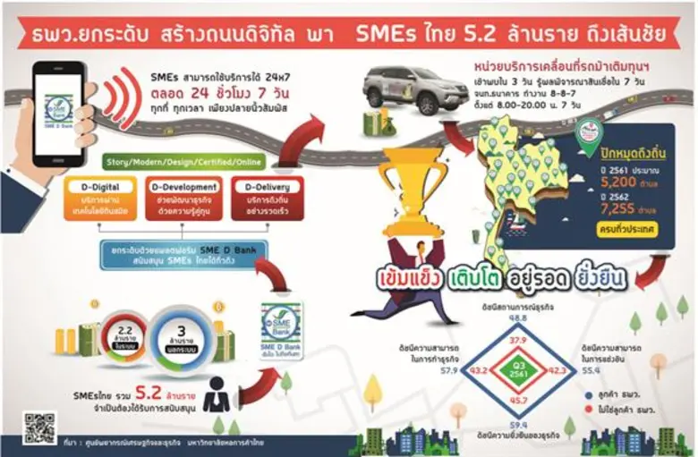 “สมคิด” ควง “อุตตม”เคาะแพ็กเกจของขวัญเพื่อเอสเอ็มอี ชง 2 มาตรการเสริมแกร่งคนตัวเล็กเข้า ครม.