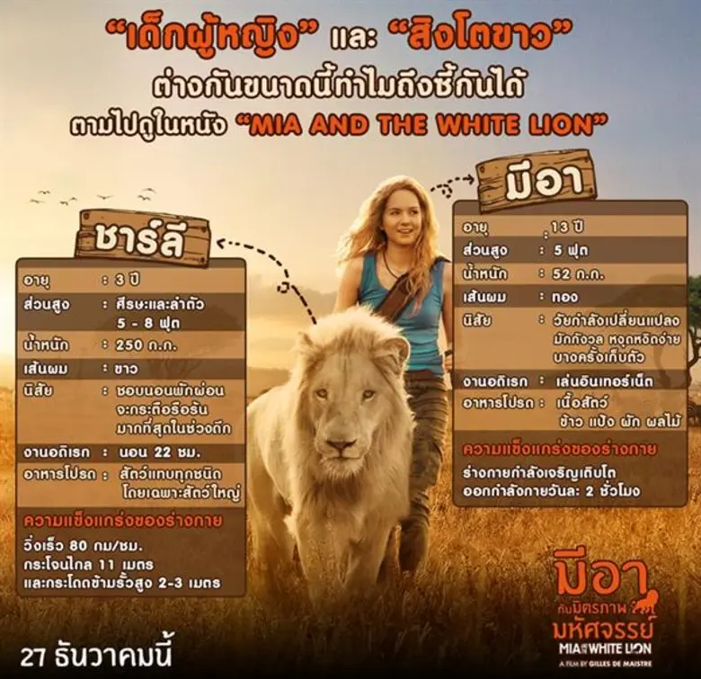 Movie Guide: “เด็กผู้หญิง” และ “สิงโตขาว” ต่างกันขนาดนี้ทำไมถึงซี้กันได้ ตามไปดูในหนัง “Mia and the White Lion”