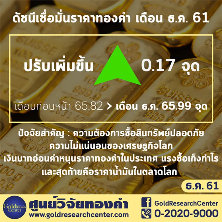 นักลงทุนเชื่อมั่นราคาทองปลายปี 2561 สดใส ดัชนีทองคำ เพิ่มขึ้นสองเดือนติด