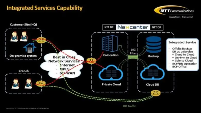 เอ็นทีที คอม พร้อมให้บริการ Private Cloud Service ผสานรวมแพลทฟอร์มระบบคลาวด์ไว้ในหนึ่งเดียว	