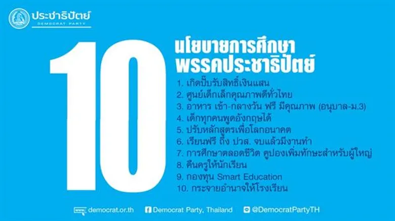 ประชาธิปัตย์ประกาศนโยบาย ยกเครื่องการศึกษาไทย พร้อมชู 10 นโยบายหลักยกระดับคุณภาพเด็กไทย ขจัดความเหลื่อมล้ำในอนาคต