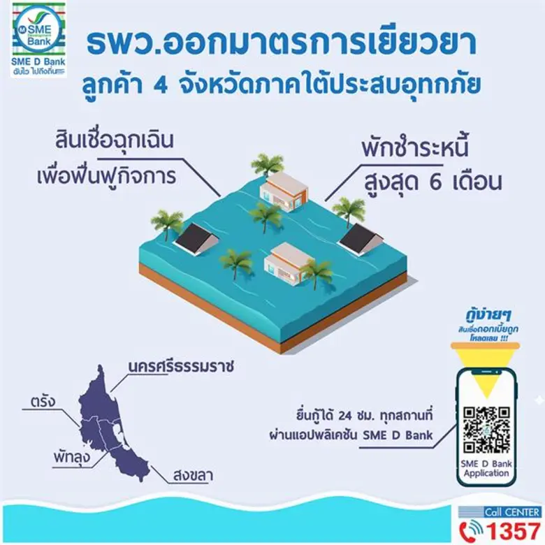 ธพว. เยียวยาลูกค้าใน 4 จังหวัดทางภาคใต้ ไ...