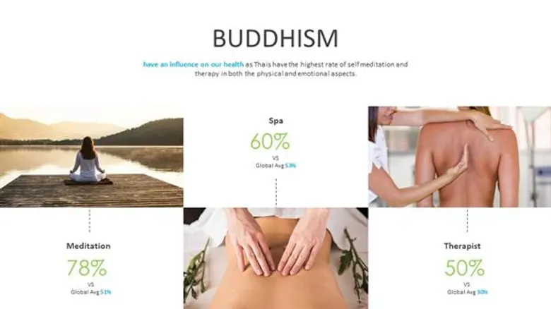 วันเดอร์แมน ธอมสัน เผยผลสำรวจ “เศรษฐกิจสุขภาพในประเทศไทย” ชี้สถานะการเงินส่งผลต่อความเครียดมากที่สุด เข้าสู่วังวน “จน - เครียด - ป่วย” ชี้การฝึกสมาธิ และใช้แอปสุขภาพ คือเทรนด์รักษาสุขภาพล่าสุด
