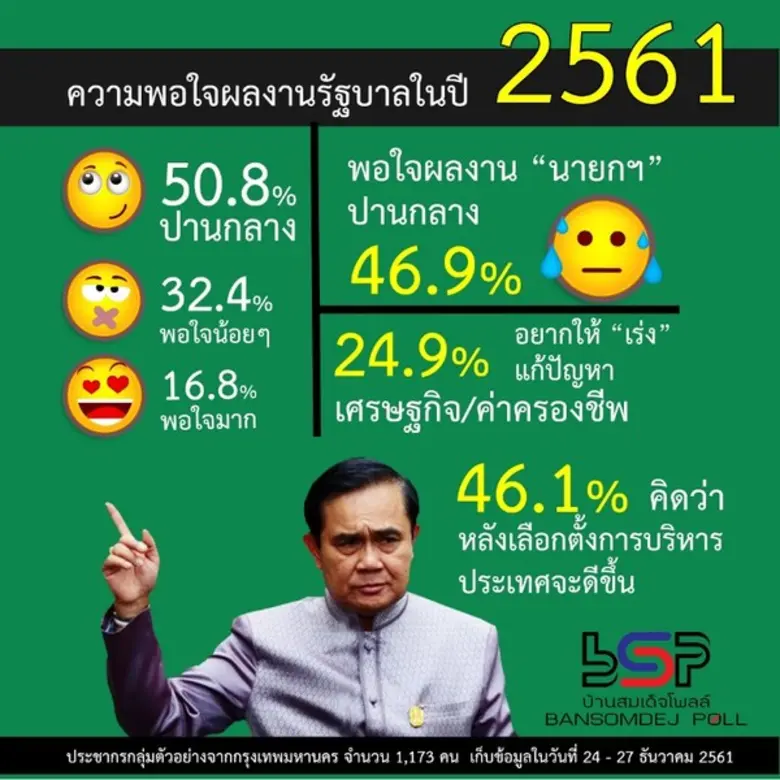 ศูนย์สำรวจความคิดเห็นบ้านสมเด็จโพลล์ สถาบ...