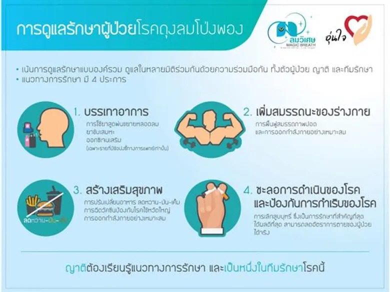 ชมรม “ลมวิเศษ” กับภารกิจช่วยผู้ป่วยโรคถุงลมโป่งพอง...โรคที่รักษาไม่หาย