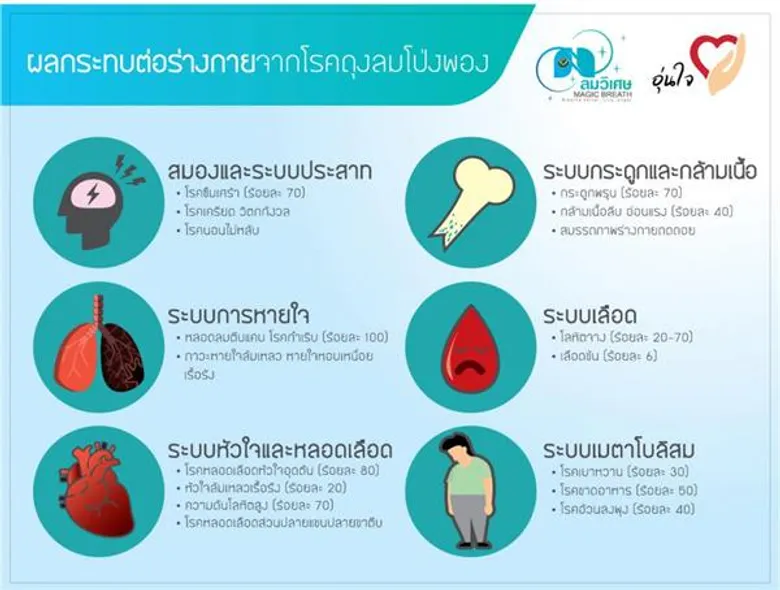 ชมรม “ลมวิเศษ” กับภารกิจช่วยผู้ป่วยโรคถุงลมโป่งพอง...โรคที่รักษาไม่หาย