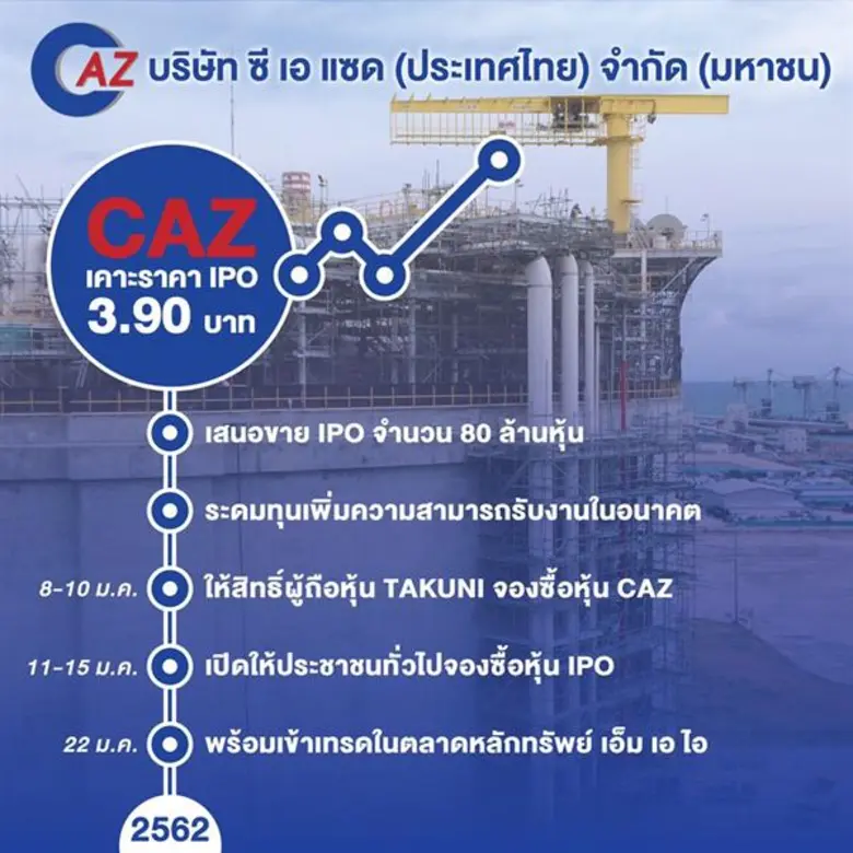 "ซี เอ แซด (ประเทศไทย)" จองซื้อหุ้น IPO จ...
