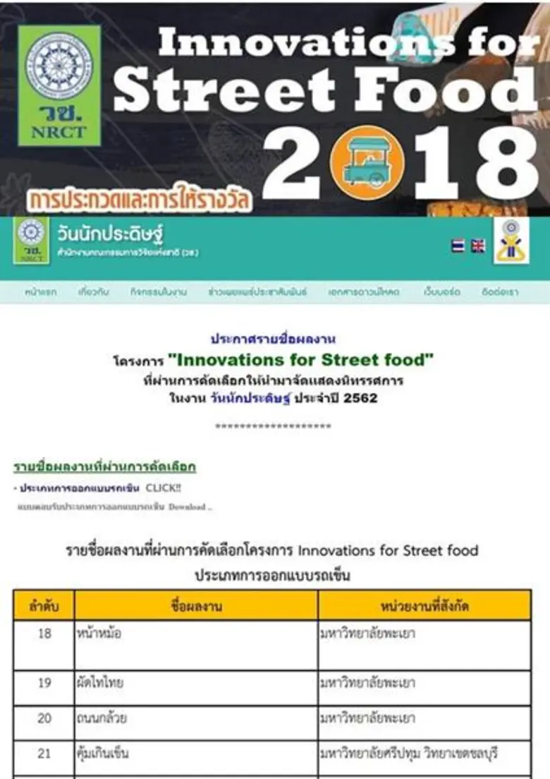 ทีมคุ้มเกินเข็น นายปัญจวุฒิ มหาผลศิริกุล ...