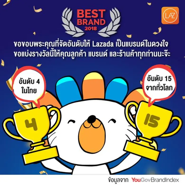 LAZADA ย้ำแชมป์อีคอมเมิร์ซอันดับหนึ่งในไทย ติดโผอันดับ 4 แบรนด์ที่ถูกพูดถึงมากที่สุดในประเทศ