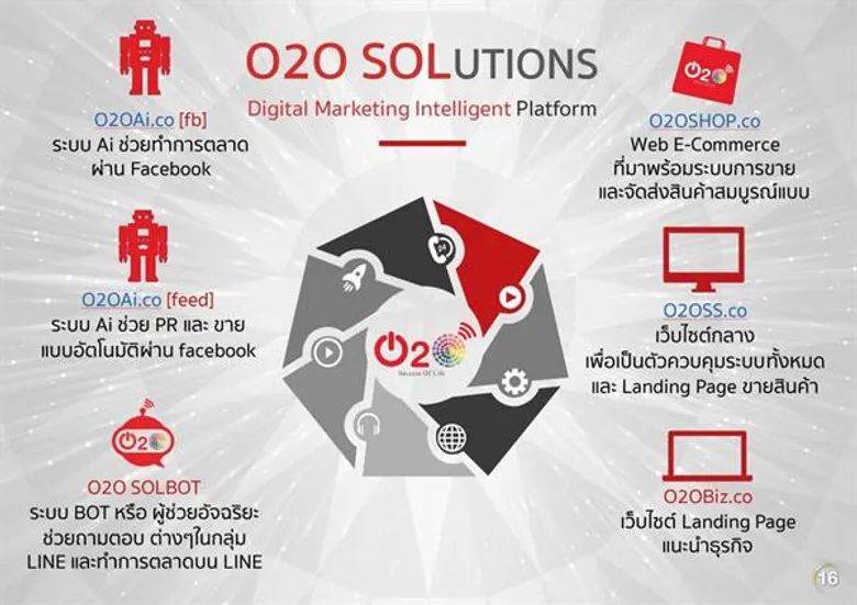 The Original SOL พลิกโฉมการทำตลาดยุค 4.0 สร้างโมเดลการตลาดยุคใหม่ T.H.E.M. ต่อยอดสู่ eMarket Place สัญชาติไทย ดันสินค้าไทยสู่ตลาดโลก