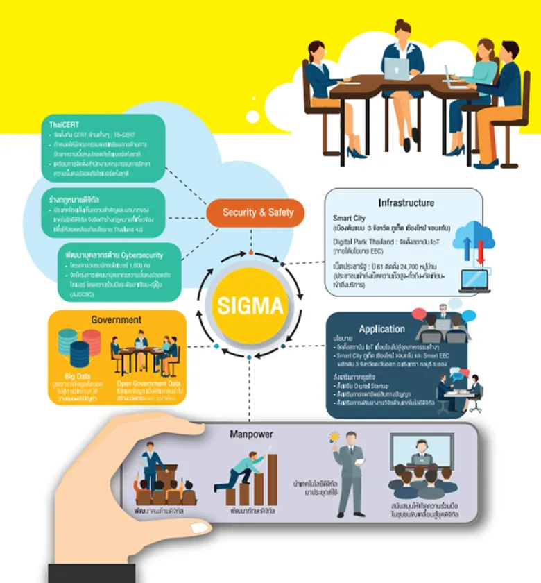 ดีป้าส่ง GO DIGITAL THAILAND ห้าเล่มตรงถึงผู้อ่าน ชูนโยบาย SIGMA ขับเคลื่อนดิจิทัล