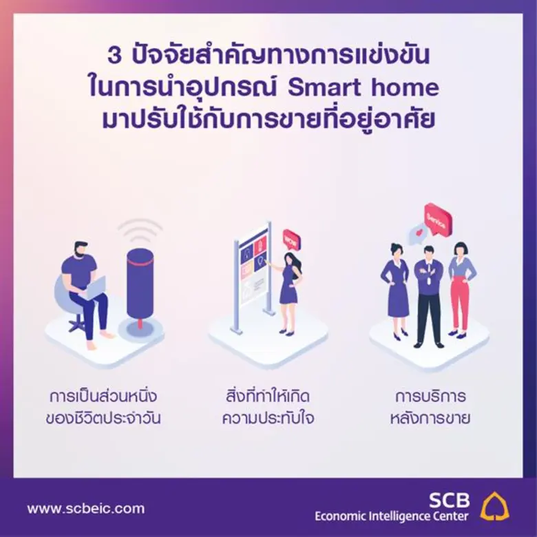 "อีไอซี ประเมินว่า นวัตกรรมใหม่ๆ ของอุปกร...