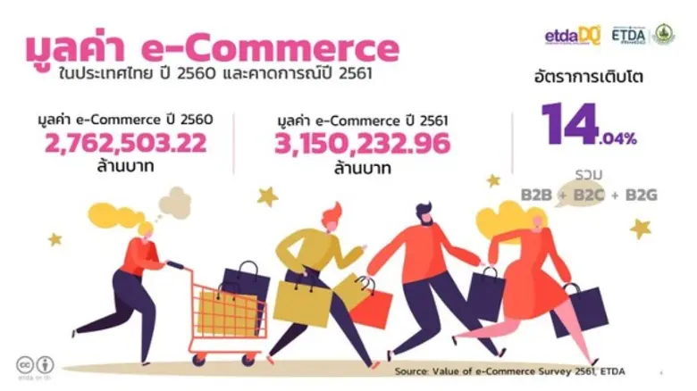 สำนักงานพัฒนาธุรกรรมทางอิเล็กทรอนิกส์ (อง...