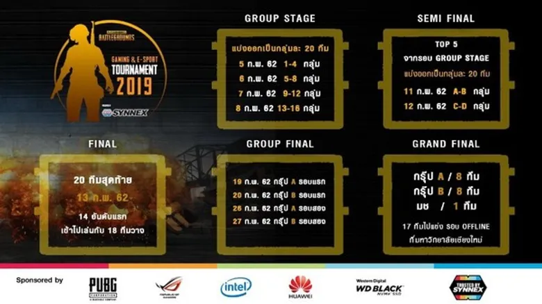 SYNNEX GAMING & ESPORT TOURNAMENT 2019 เวทีสู่เกมเมอร์มืออาชีพ