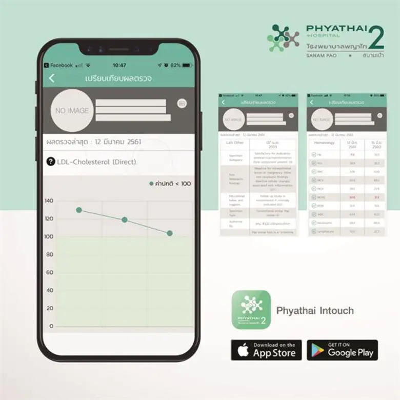พญาไท 2 เปิดแอพพลิเคชั่น Phyathai Intouch แอพพลิเคชั่นสำหรับนัดพบแพทย์ เช็คผลตรวจสุขภาพ ไม่ว่าอยู่ที่ไหนก็สามารถทำได้ สะดวกสบายแค่ปลาย touch