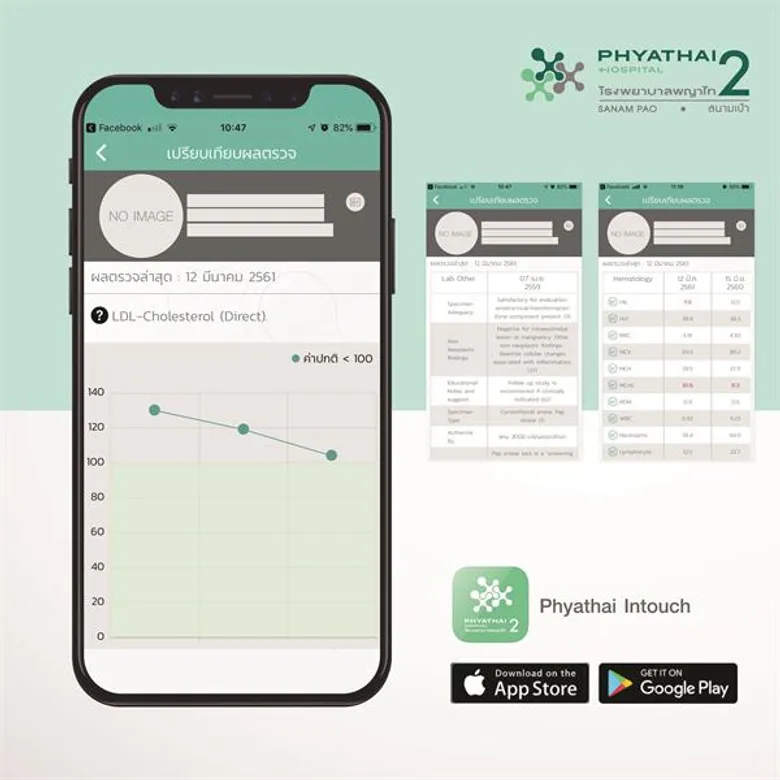 พญาไท 2 เปิดแอพพลิเคชั่น Phyathai Intouch แอพพลิเคชั่นสำหรับนัดพบแพทย์ เช็คผลตรวจสุขภาพ ไม่ว่าอยู่ที่ไหนก็สามารถทำได้ สะดวกสบายแค่ปลาย touch