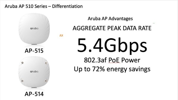 Aruba เปิดตัวผลิตภัณฑ์รองรับ 802.11ax (Wi-Fi 6) และผนวกความสามารถของ AI ในงาน AXperience Day