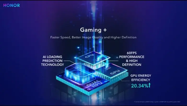 Gaming+ เหนือกว่าทั้งความเร็ว คุณภาพของภา...