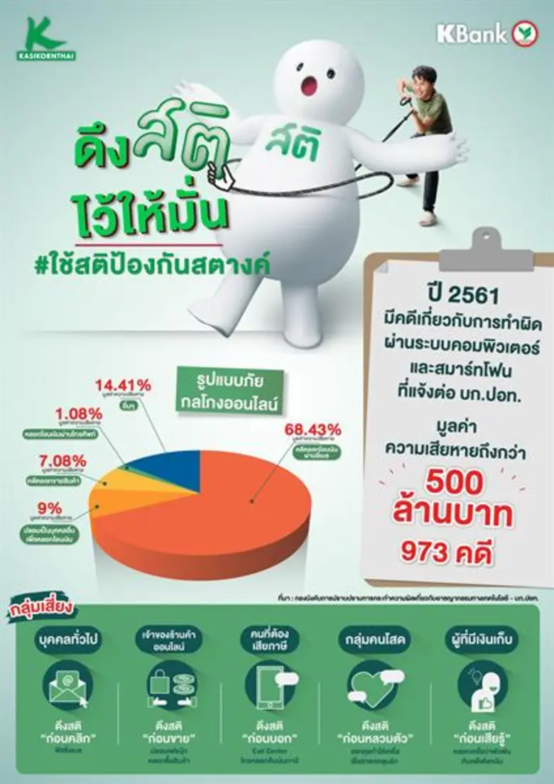 ธนาคารกสิกรไทย เปิดตัวแคมเปญ "สติ" เตือนค...